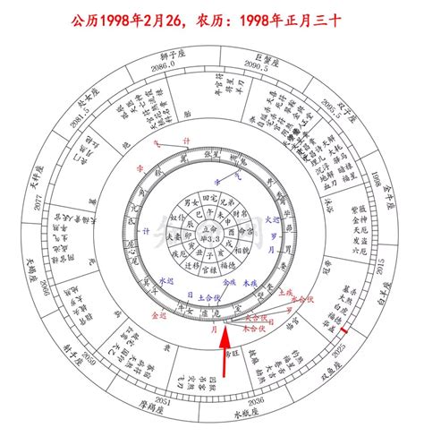 八字命宮算法|線上八字命宮查詢